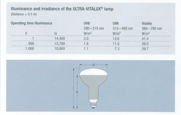 LIYI UV 300W λαμπτήρων αντι κίτρινη γήρανσης δοκιμής τιμή αιθουσών αιθουσών κιτρινίζοντας