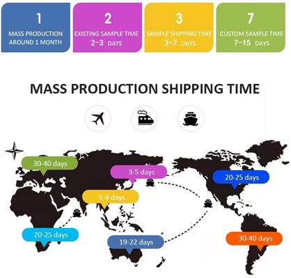 LIYI Ηλεκτρονική μπαταρία Αυτοκινητοβιομηχανία Χρησιμοποιήστε μηχανή δοκιμής θερμοκρασίας, υγρασίας και δονήσεων